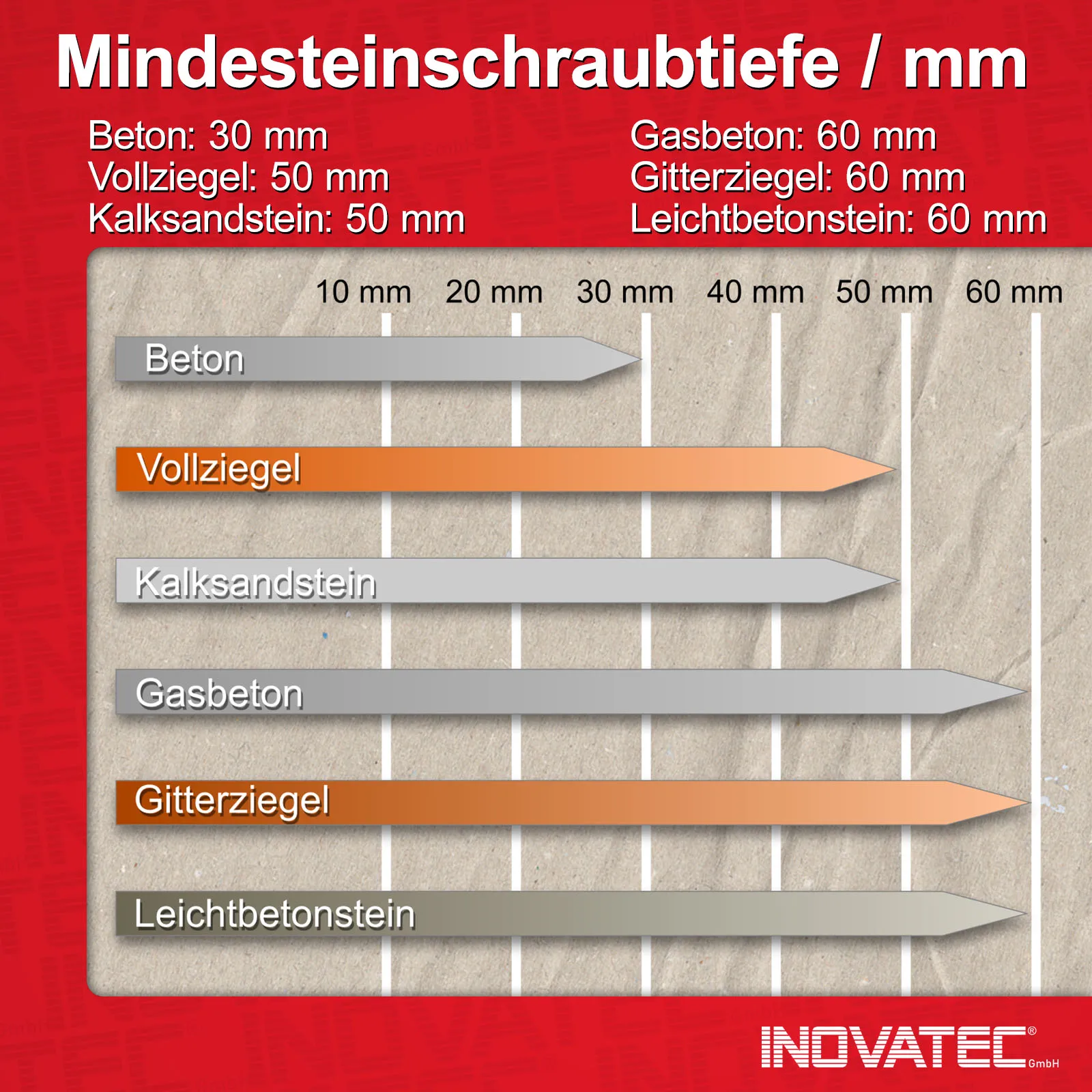 INOVATEC Fensterrahmenschrauben TX30 Senkkopf 7,5 x 40-252 mm inkl. Bit – Bild 3